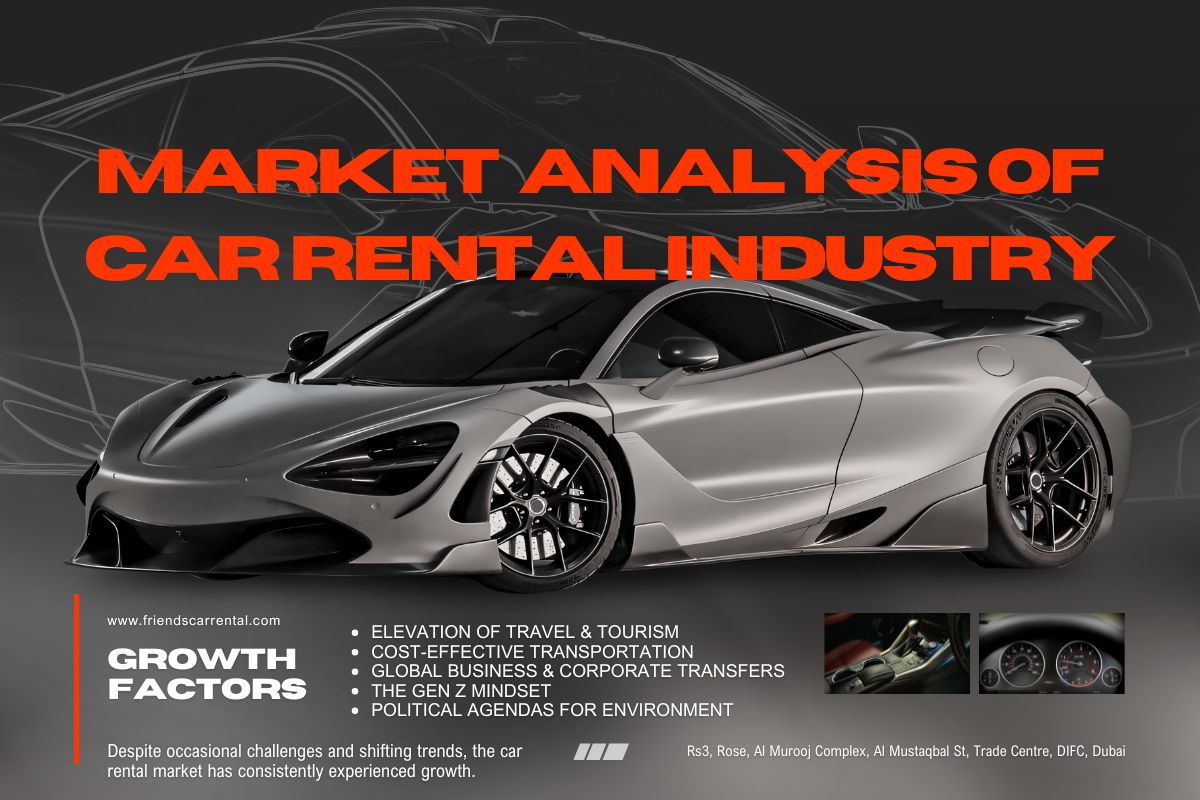 Market Insights & Analysis of Car Rental Industry: Growth, Challenges, and Future