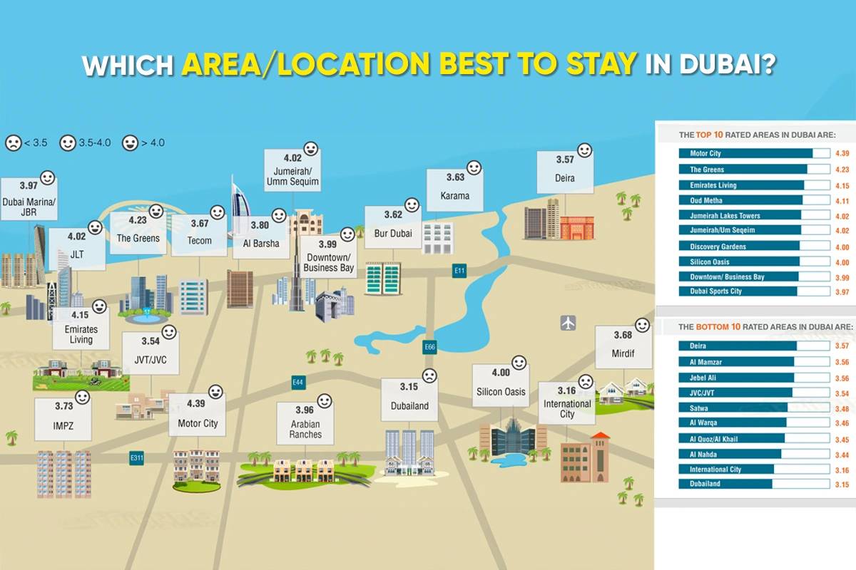 best-locations-stay-dubai